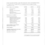 Rapport financier de l'année 2000